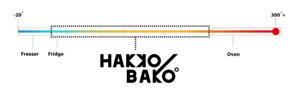 The HakkoBako Temperature Gap