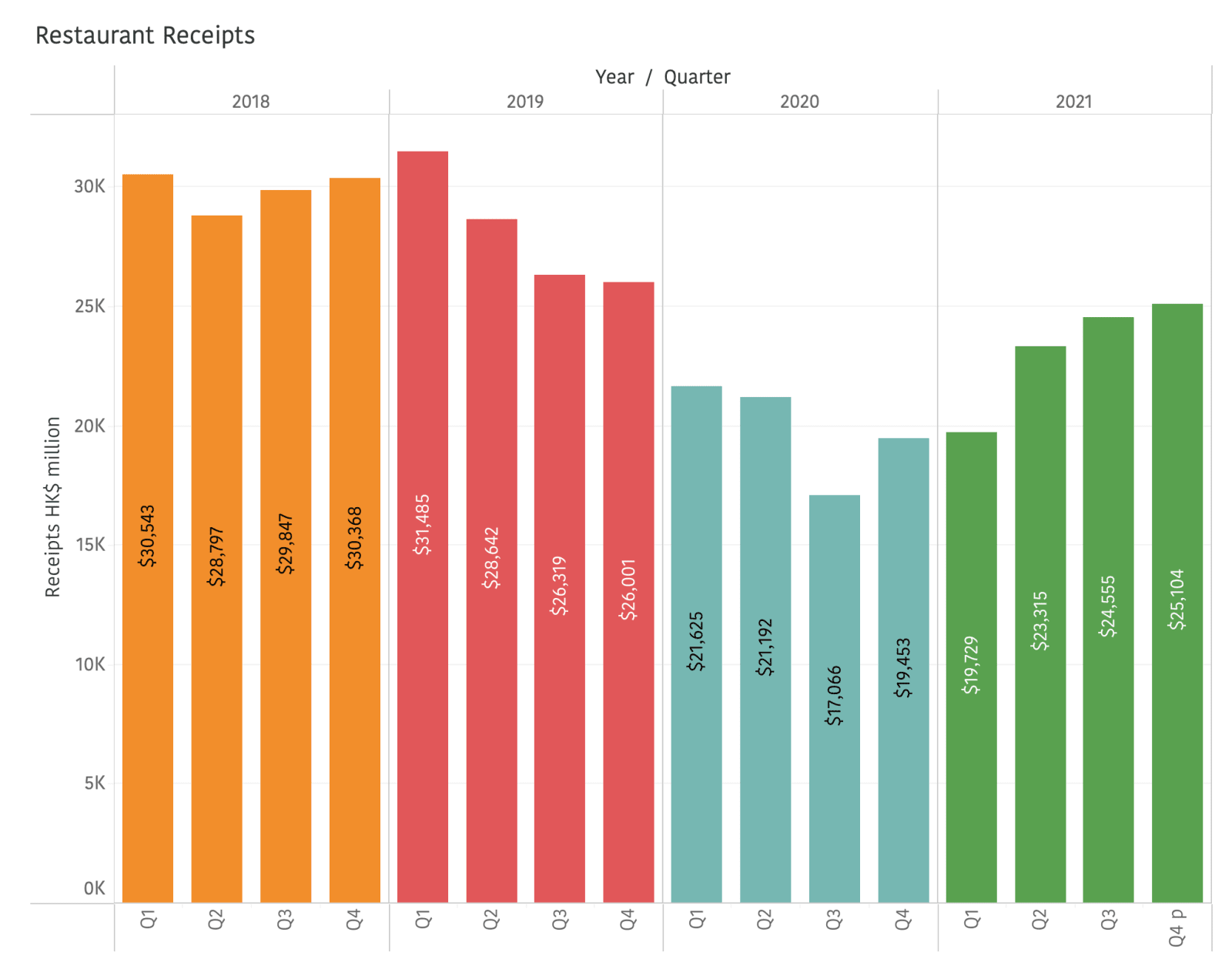 An Overview of Hong Kong Restaurant Data in 2021 5 Hong Kong Restaurant Receipts