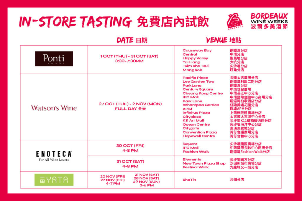 Foodie and Bordeaux Wines, Hong Kong